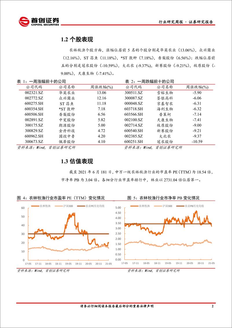 《农林牧渔行业简评报告：肉类蛋白普跌，龙头亏损价贱伤农-20210620-首创证券-22页》 - 第6页预览图