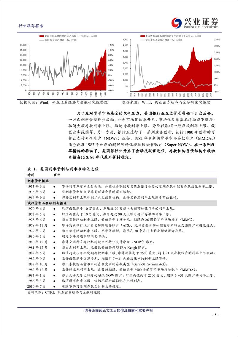 《银行业利率并轨专题之一：LPR海外运用经验-20190818-兴业证券-13页》 - 第6页预览图