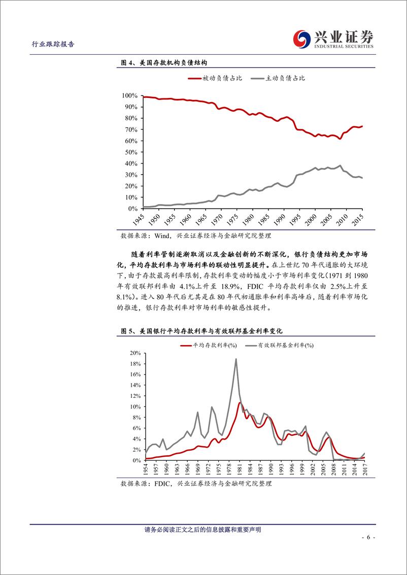 《银行业利率并轨专题之一：LPR海外运用经验-20190818-兴业证券-13页》 - 第7页预览图