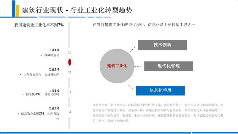 《智慧工地解决方案》 - 第3页预览图