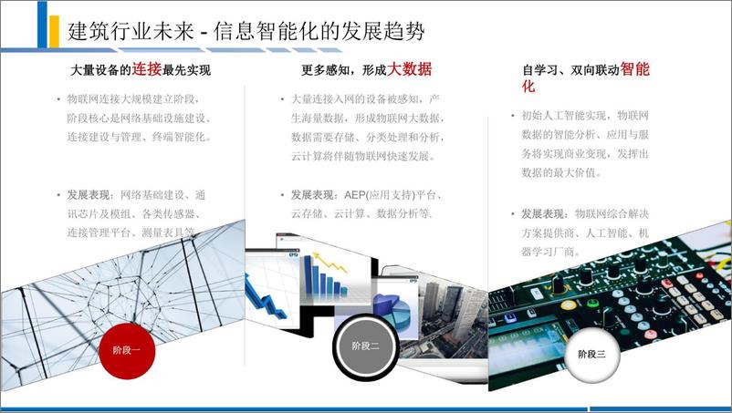 《智慧工地解决方案》 - 第5页预览图