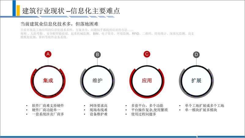 《智慧工地解决方案》 - 第7页预览图