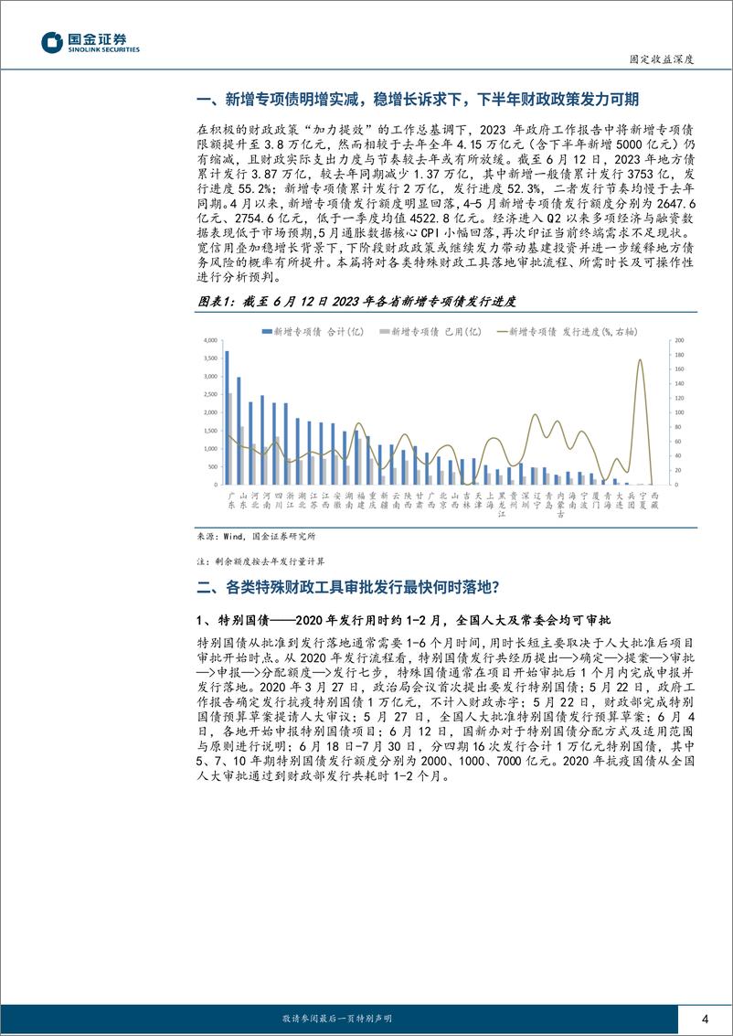 《固收深度报告：特殊财政工具落地时长知多少？-20230612-国金证券-16页》 - 第5页预览图