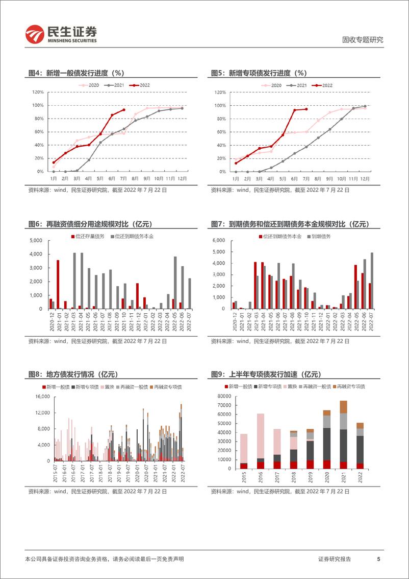 《利率专题：下半年利率债供给有何指引？-20220727-民生证券-20页》 - 第6页预览图