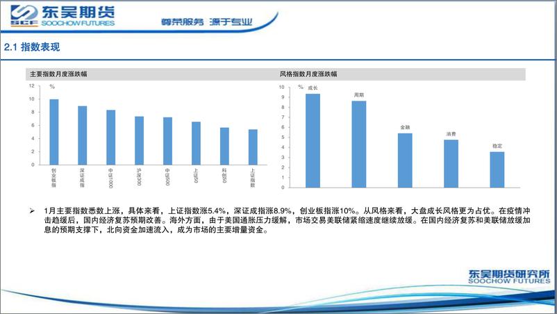 《2月股指期货投资策略-20230206-东吴期货-36页》 - 第7页预览图