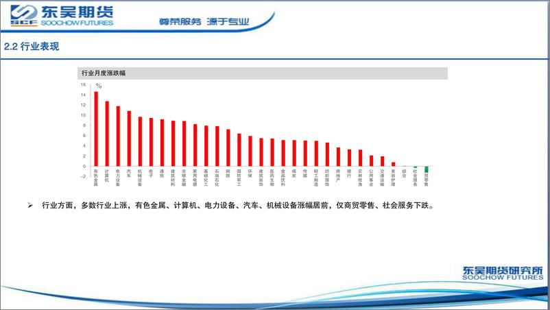 《2月股指期货投资策略-20230206-东吴期货-36页》 - 第8页预览图