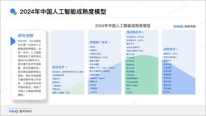 《2024中国Al Agent应用研究报告-InfoQ研究中心》 - 第4页预览图