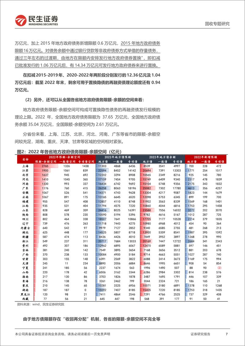 《城投随笔系列：新一轮地方债试点置换，要来了？-20230705-民生证券-15页》 - 第8页预览图