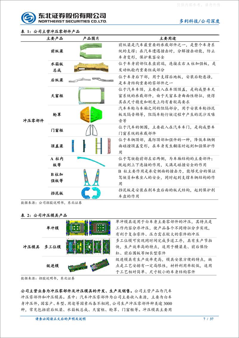 《东北证券-多利科技(001311)深耕冲压件领域，客户结构优秀助力公司成长-230326》 - 第7页预览图