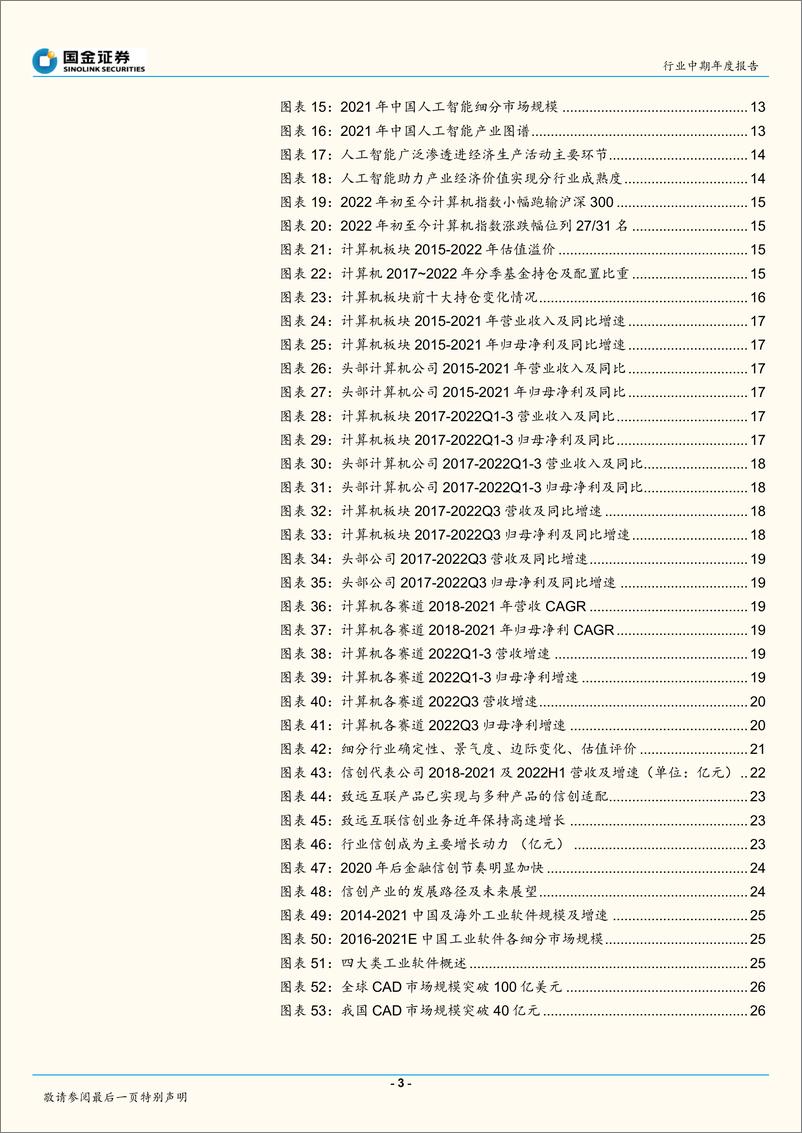 《计算机行业：紧跟政策指向，分享安全与发展机遇-20221225-国金证券-51页》 - 第4页预览图