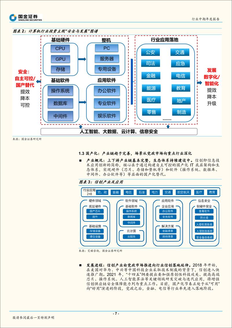 《计算机行业：紧跟政策指向，分享安全与发展机遇-20221225-国金证券-51页》 - 第8页预览图