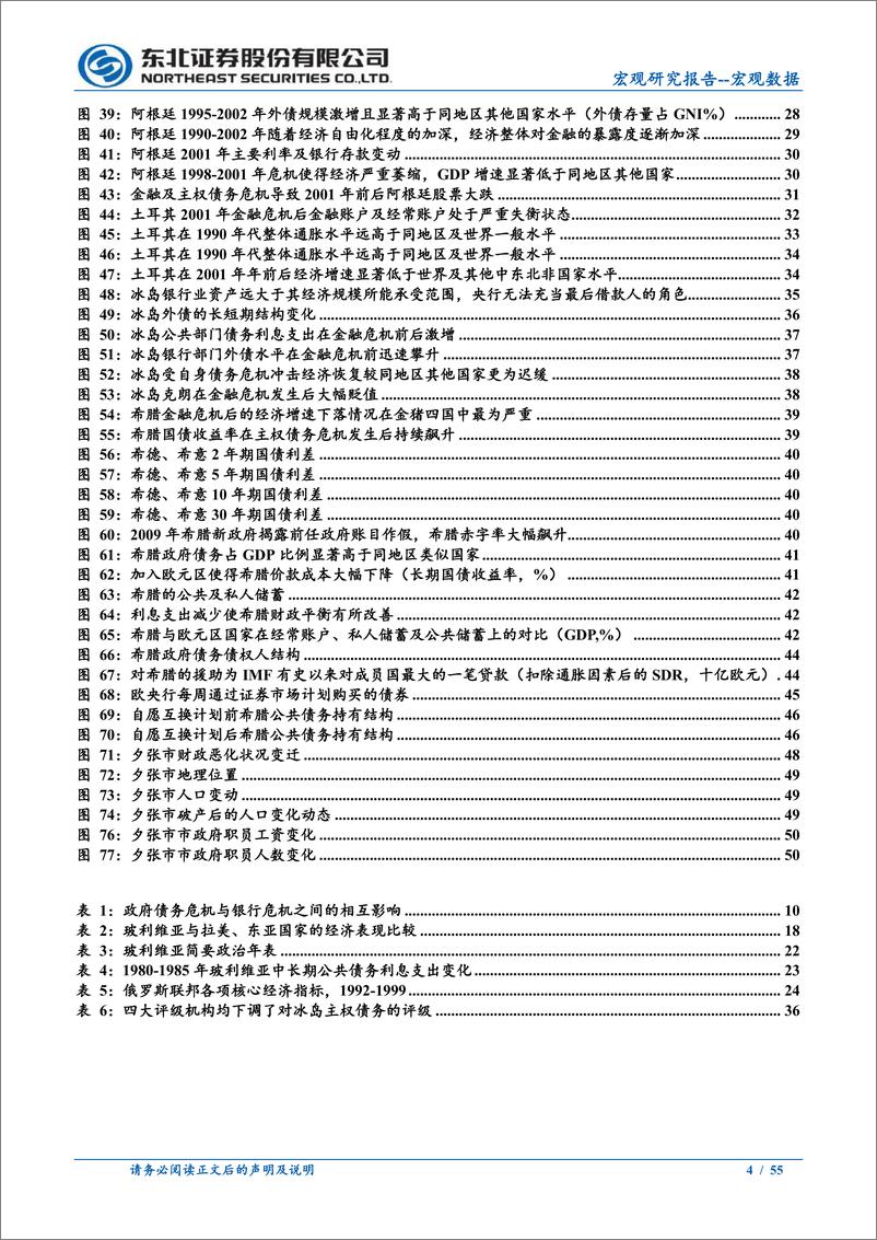 《财政危机的机制性分析与案例梳理-东北证券-2023》 - 第5页预览图