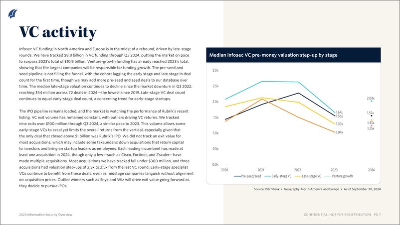 《PitchBook-2024年信息安全概述（英）-2024.10-10页》 - 第5页预览图