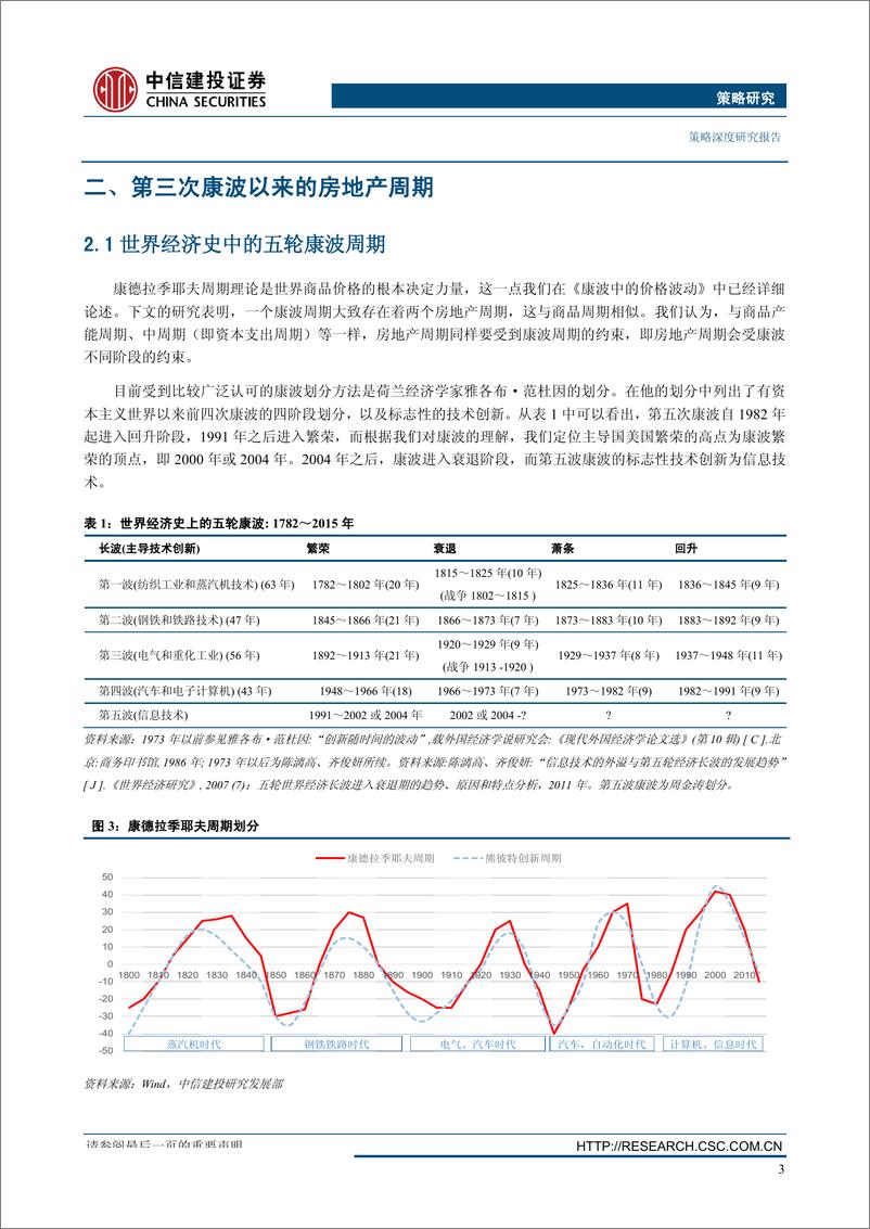 《策略深度：康波中的房地产周期研究-20160905-中信建投-22页》 - 第7页预览图