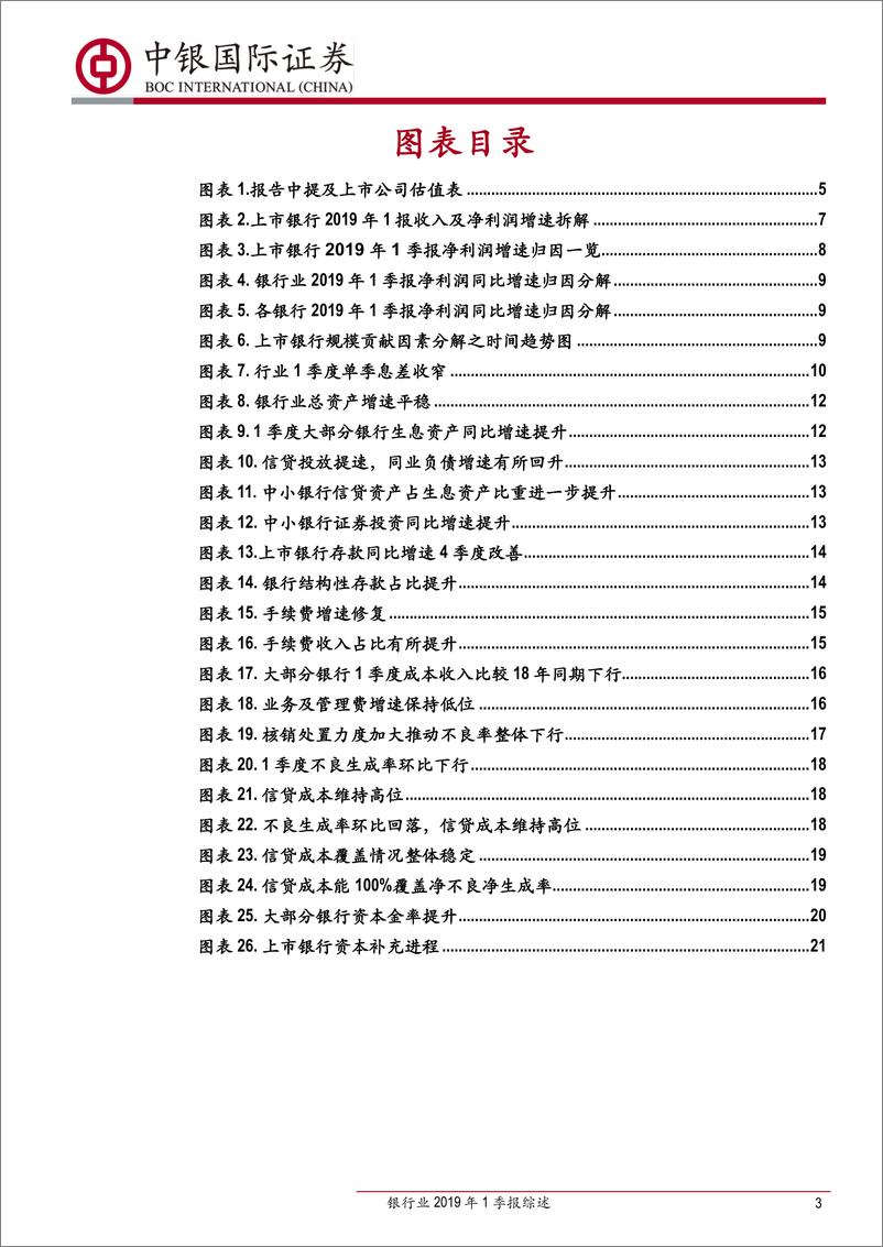 《银行业2019年1季报综述：非息超预期改善，中小行修复进行时-20190505-中银国际-25页》 - 第4页预览图