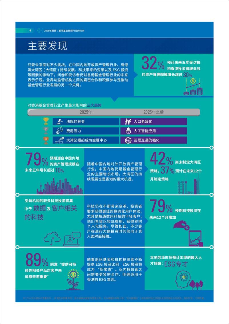 《2025年愿景香港基金管理行业的未来-42页-WN9》 - 第7页预览图