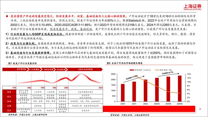 《户外行业研究报告：户外行业千亿市场，高景气延续-240320-上海证券-24页》 - 第4页预览图