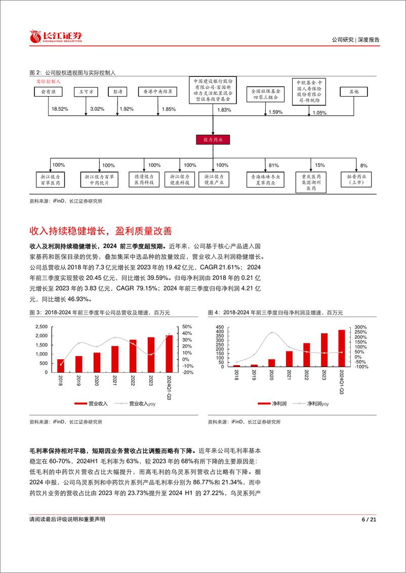 《佐力药业(300181)乌灵系列持续高增，百令胶囊有望接力-241127-长江证券-21页》 - 第6页预览图