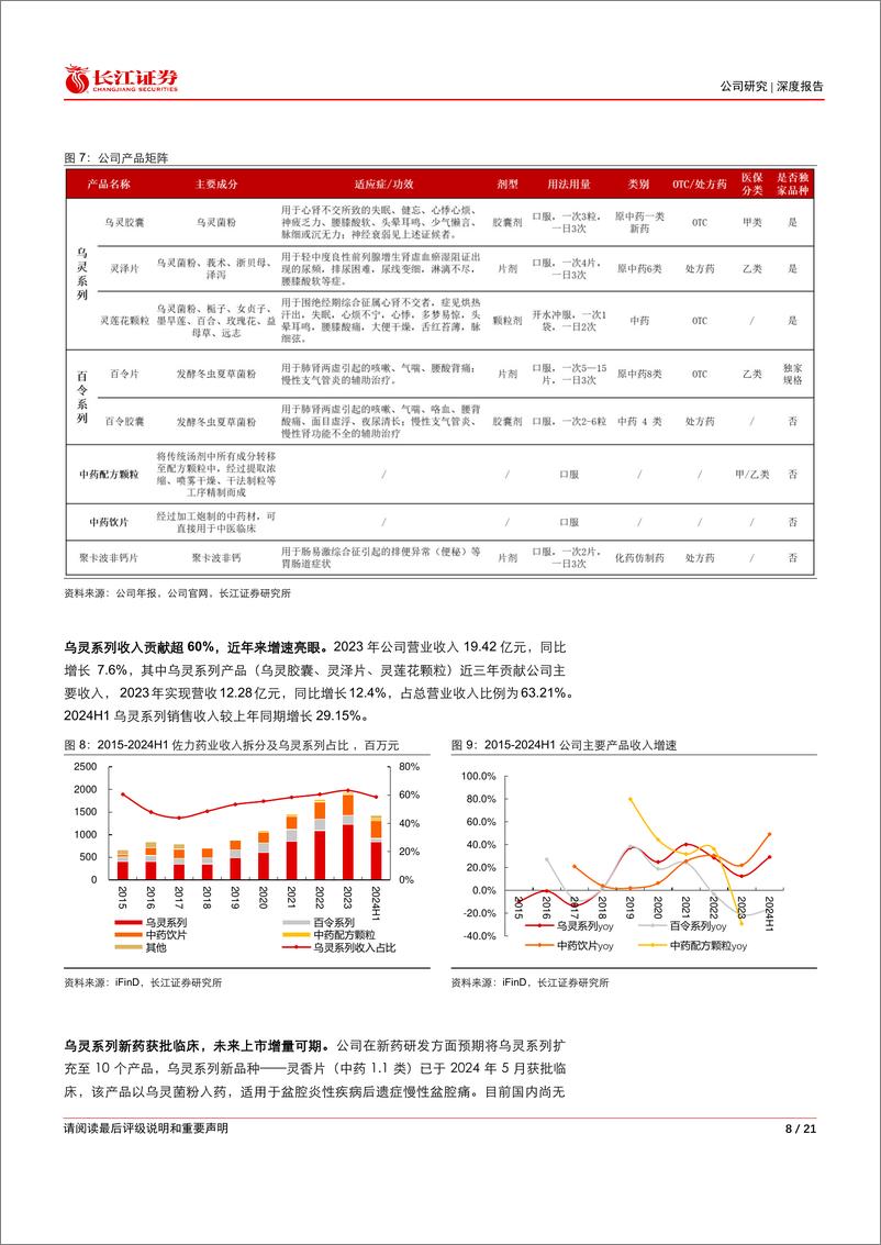 《佐力药业(300181)乌灵系列持续高增，百令胶囊有望接力-241127-长江证券-21页》 - 第8页预览图