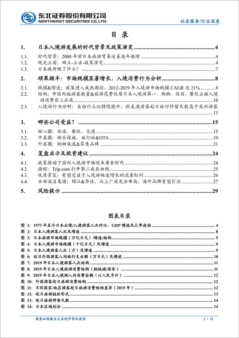 《社会服务行业深度报告：复盘日本入境游黄金十年，看China＋Travel下的投资机会-240925-东北证券-31页》 - 第2页预览图