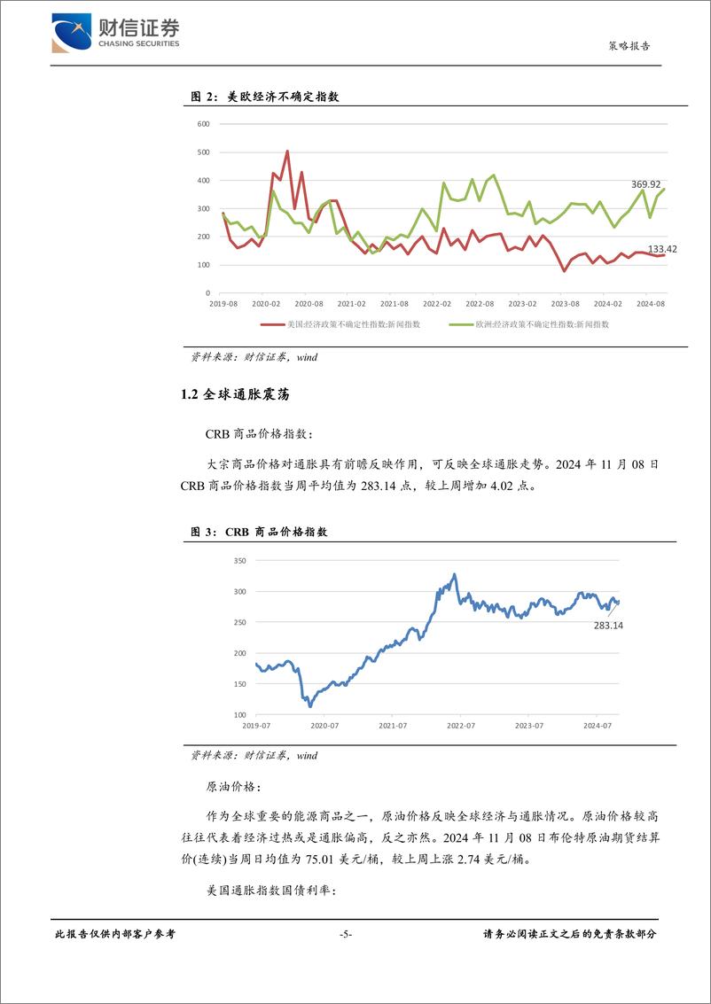 《策略专题：经济金融高频数据周报-241111-财信证券-21页》 - 第5页预览图