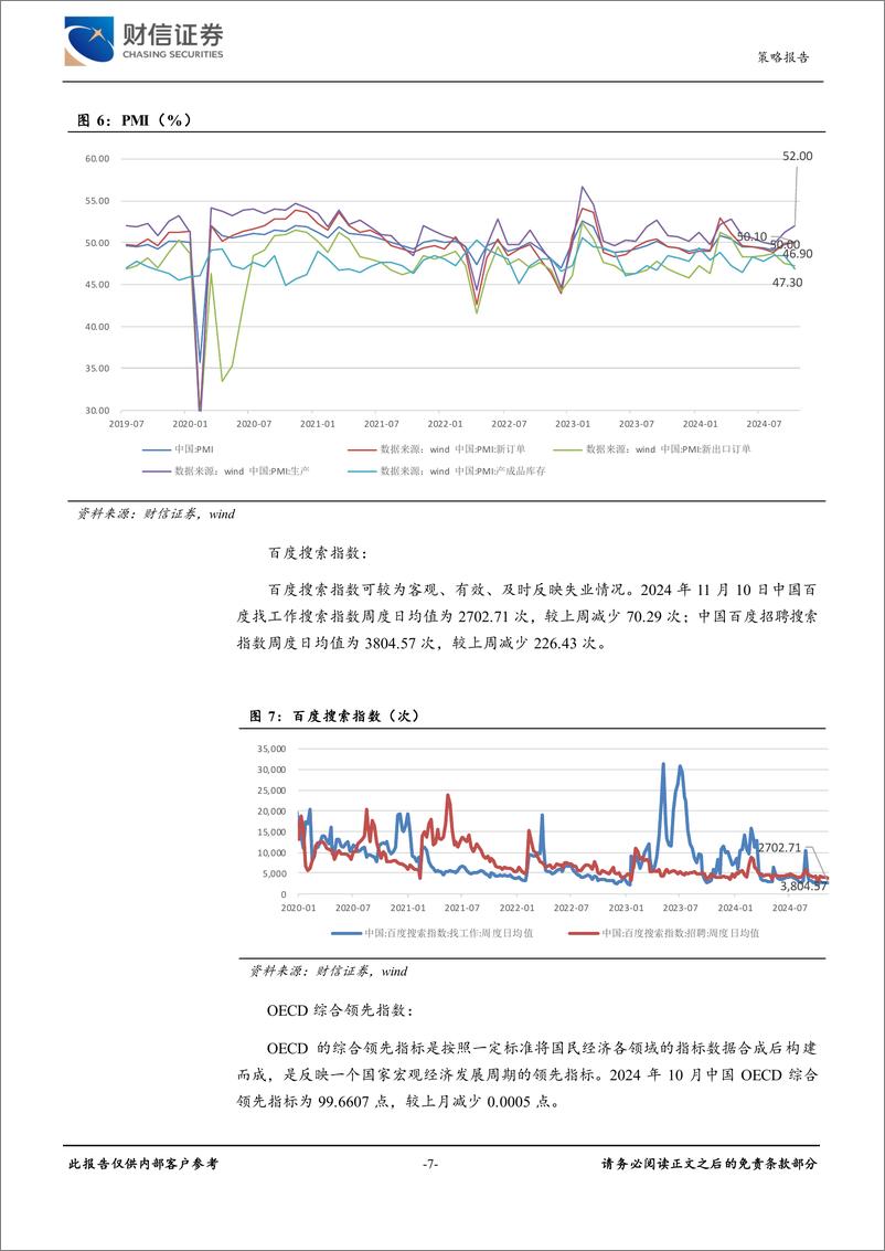 《策略专题：经济金融高频数据周报-241111-财信证券-21页》 - 第7页预览图