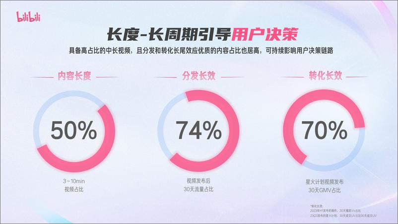 《2024哔哩哔哩花火UP主营销指南-34页》 - 第7页预览图