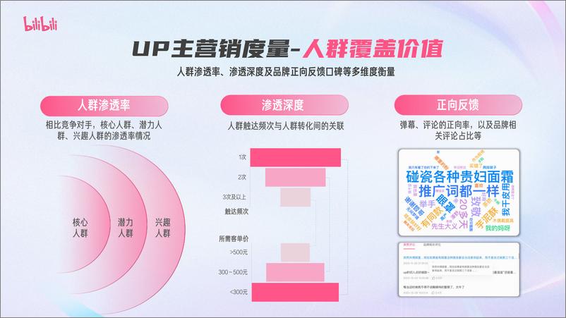 《2024哔哩哔哩花火UP主营销指南-34页》 - 第8页预览图