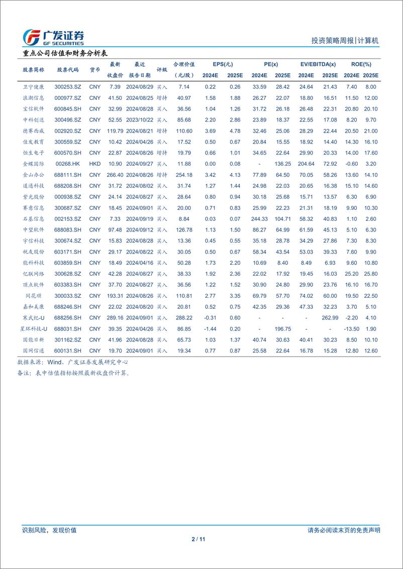 《计算机行业：风险偏好加持，行业弹性敏感-241006-广发证券-11页》 - 第2页预览图