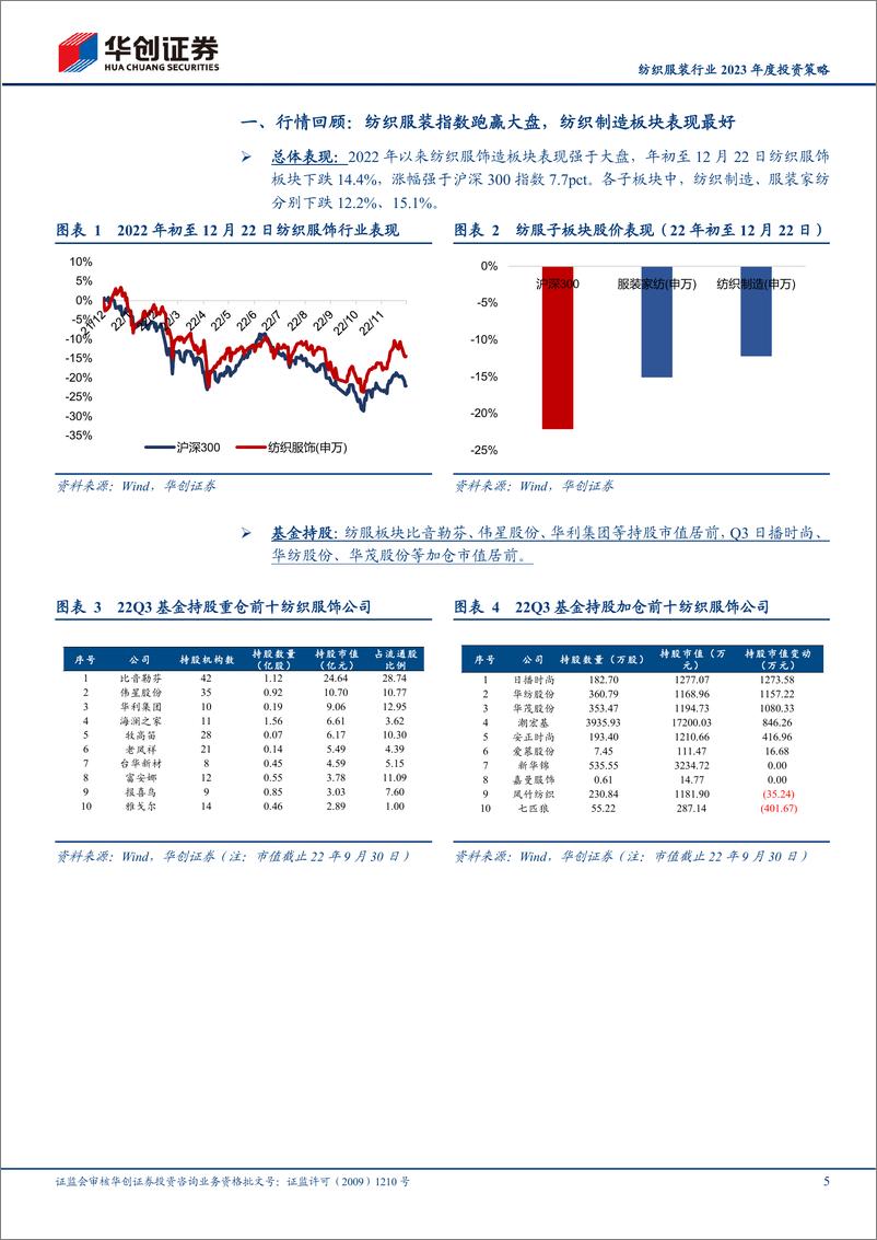 《纺织服装行业2023年度投资策略：轻舟已过万重山》 - 第5页预览图