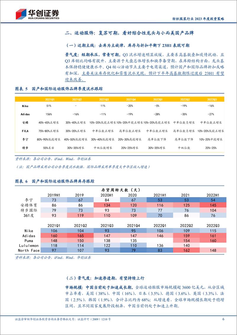 《纺织服装行业2023年度投资策略：轻舟已过万重山》 - 第6页预览图