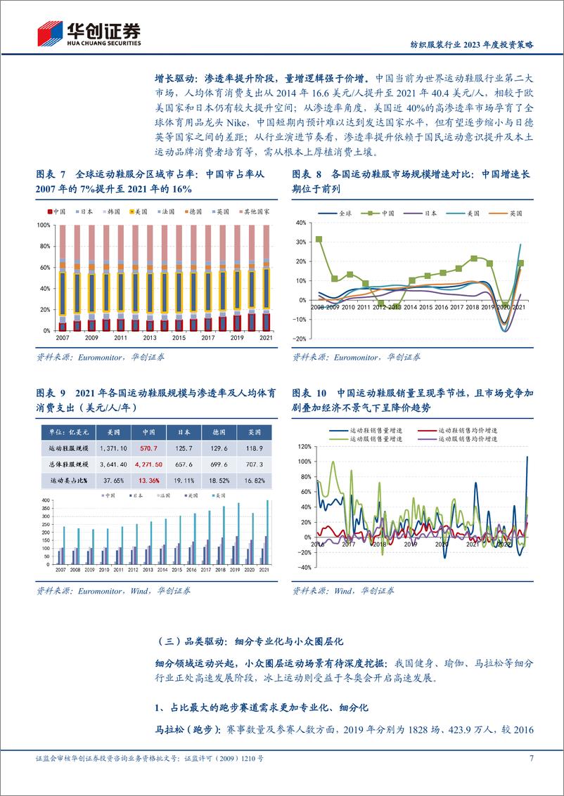 《纺织服装行业2023年度投资策略：轻舟已过万重山》 - 第7页预览图