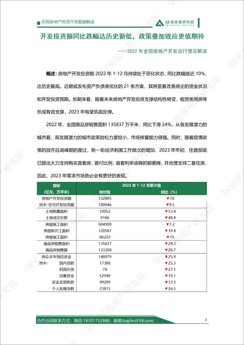 《58安居客房产研究院-2022年1-12月房地产开发运行情况解读-10页》 - 第3页预览图