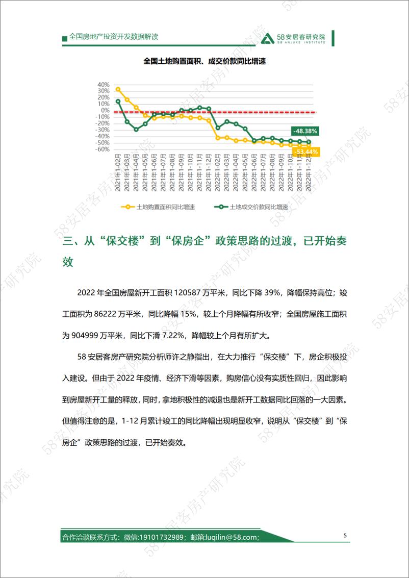 《58安居客房产研究院-2022年1-12月房地产开发运行情况解读-10页》 - 第6页预览图