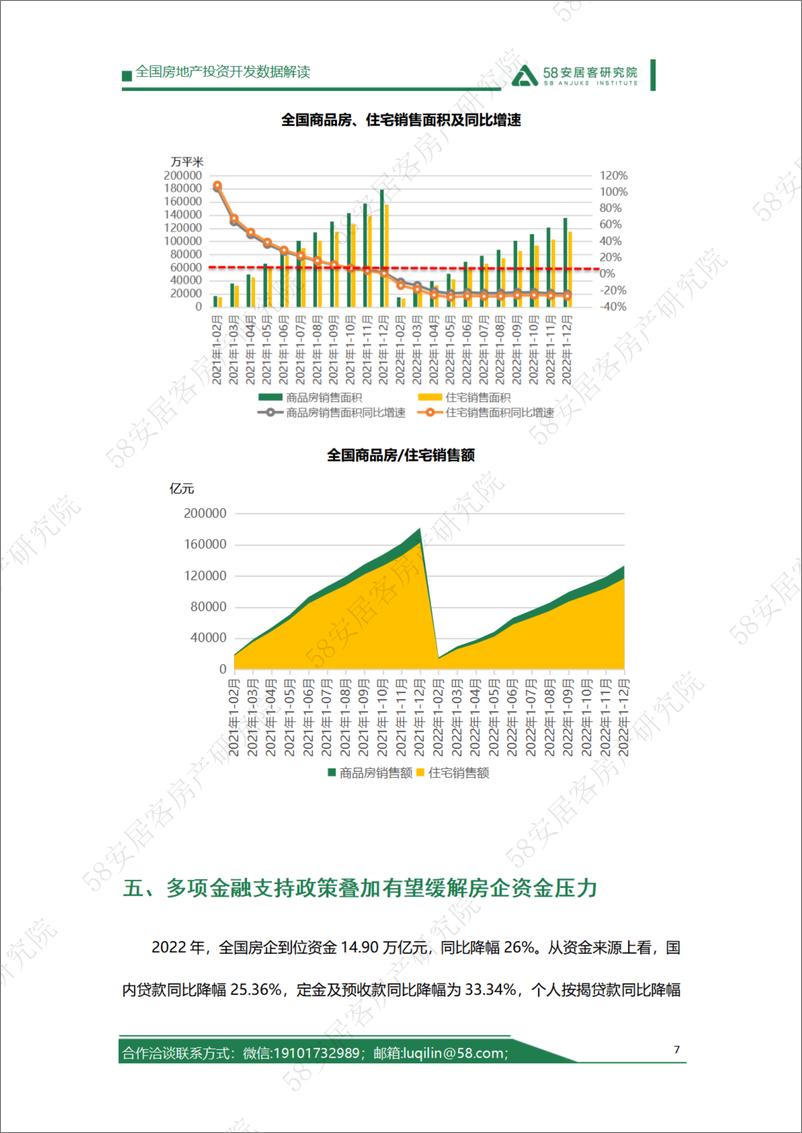 《58安居客房产研究院-2022年1-12月房地产开发运行情况解读-10页》 - 第8页预览图