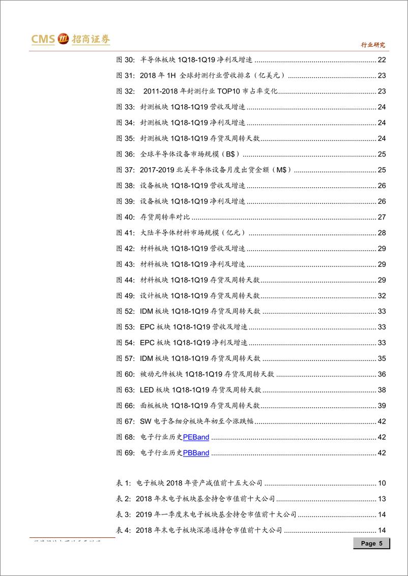 《电子行业18年报及19年一季报深度解析：行业景气周期寻底，把握成长主线及优质龙头-20190508-招商证券-43页》 - 第6页预览图
