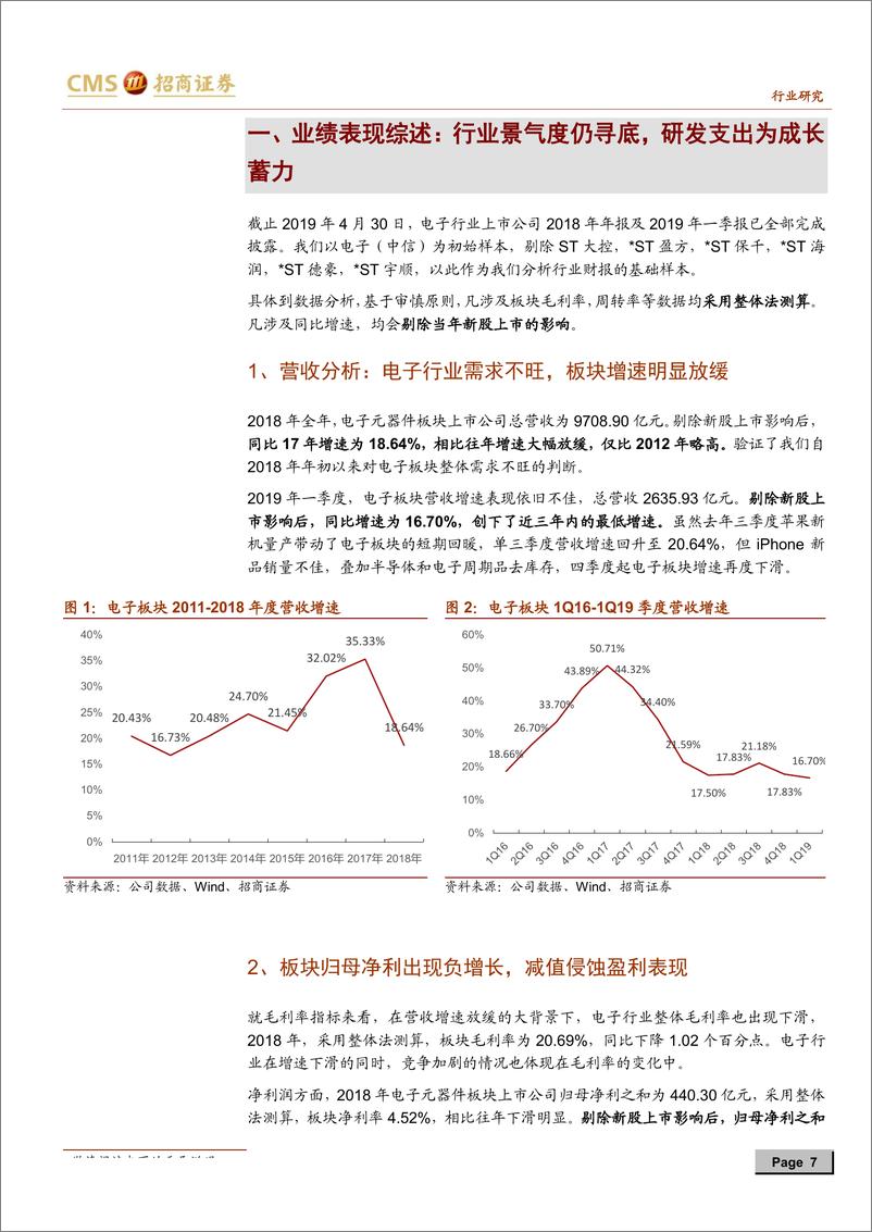 《电子行业18年报及19年一季报深度解析：行业景气周期寻底，把握成长主线及优质龙头-20190508-招商证券-43页》 - 第8页预览图