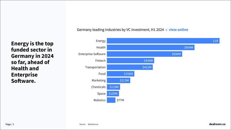 《Dealroom_2024年第二季度德国技术更新报告_英文版_》 - 第5页预览图