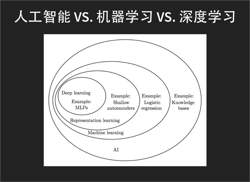 《8-4-Deep Learning with Python-费良宏》 - 第5页预览图