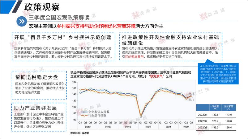 《天津Q3产业市场季报 20221019【外宣版】-34页》 - 第4页预览图