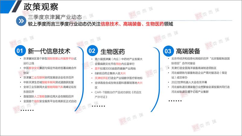 《天津Q3产业市场季报 20221019【外宣版】-34页》 - 第5页预览图