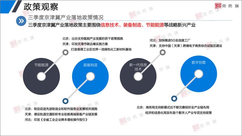 《天津Q3产业市场季报 20221019【外宣版】-34页》 - 第6页预览图