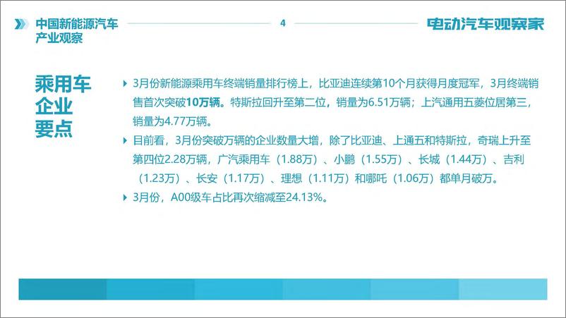 《2022年3月 新能源汽车产业观察-108页》 - 第5页预览图