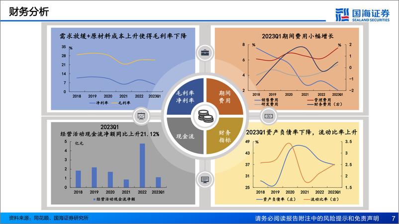 《固定收益专题报告：明电转02新券报告，国内PCB电路板先进企业-20230719-国海证券-16页》 - 第8页预览图