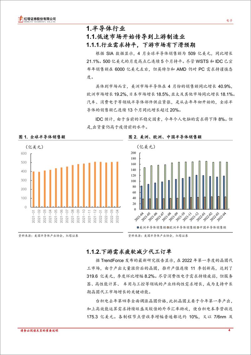 《半导体、计算机行业月报：半导体终端产品销售低迷，软件领域网络安全将成投资重点-20220705-红塔证券-18页》 - 第5页预览图