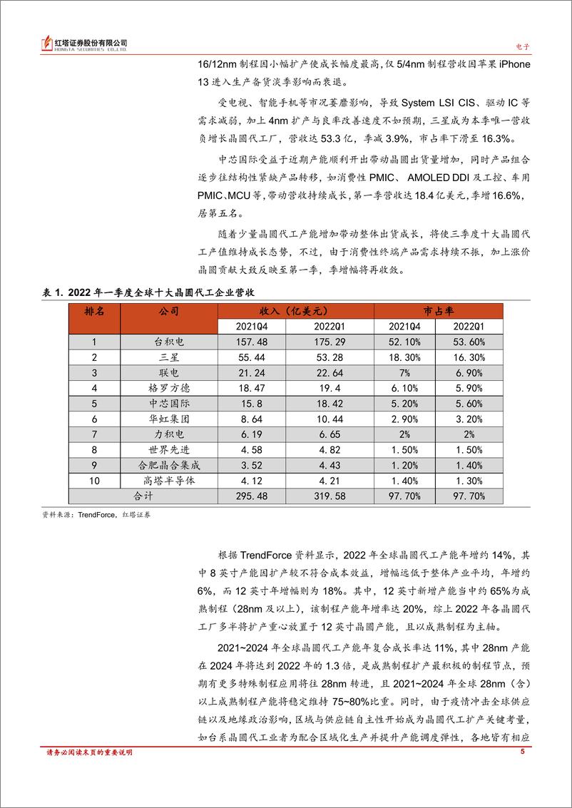 《半导体、计算机行业月报：半导体终端产品销售低迷，软件领域网络安全将成投资重点-20220705-红塔证券-18页》 - 第6页预览图