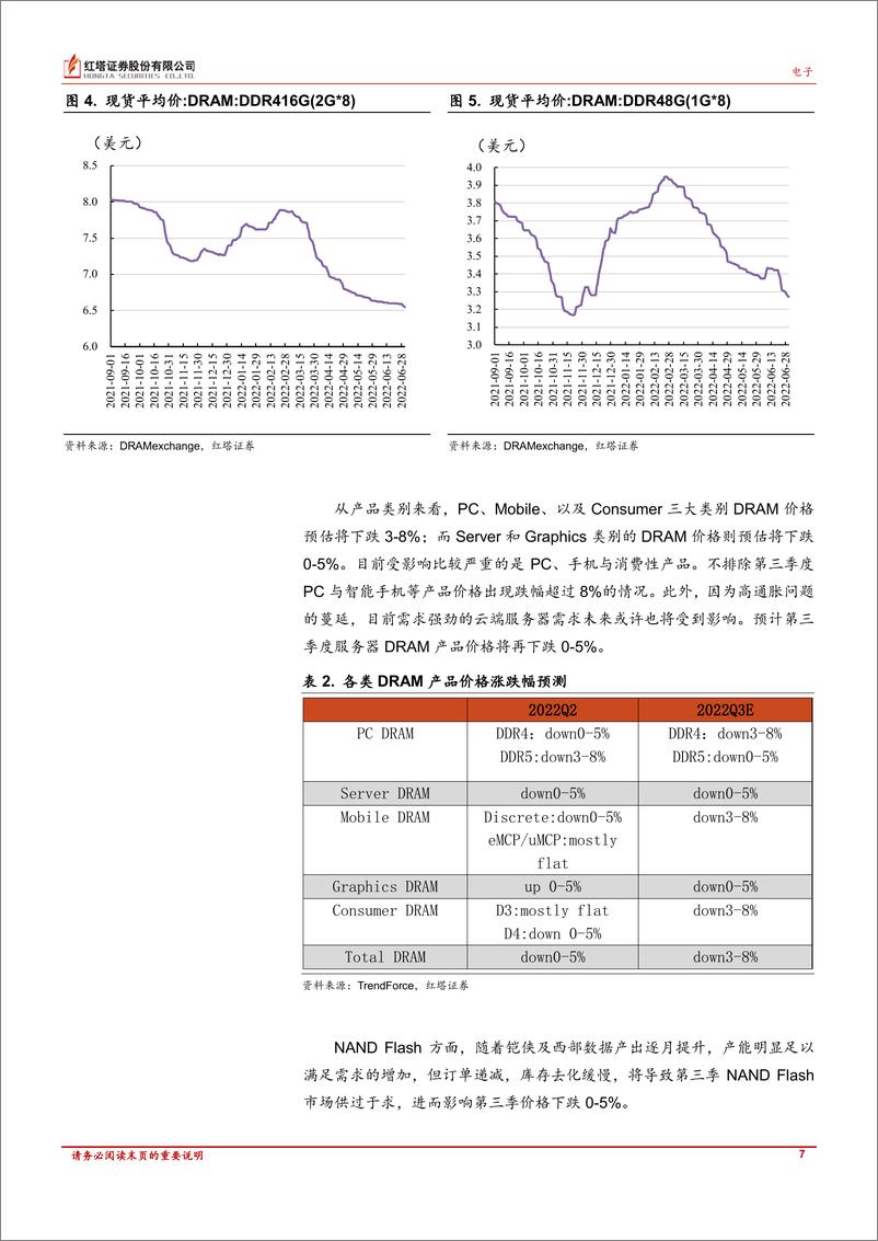 《半导体、计算机行业月报：半导体终端产品销售低迷，软件领域网络安全将成投资重点-20220705-红塔证券-18页》 - 第8页预览图