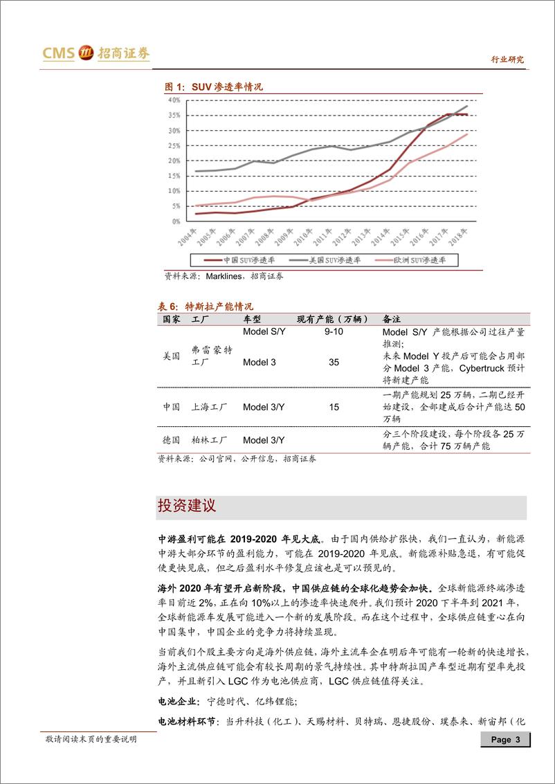 《2020年  【06页】新能源行业动力电池与电气系统列报告之（四十）》 - 第3页预览图