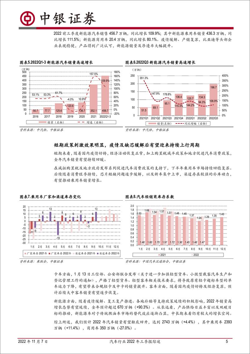 《汽车行业2022年三季报综述：Q3业绩回暖，行业渐入佳境-20221107-中银国际-17页》 - 第6页预览图