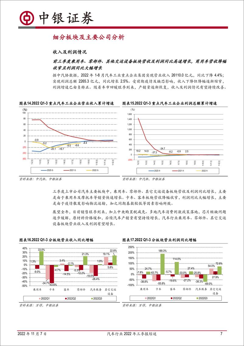 《汽车行业2022年三季报综述：Q3业绩回暖，行业渐入佳境-20221107-中银国际-17页》 - 第8页预览图